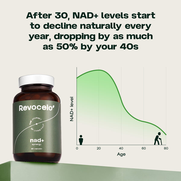 Synergie NAD+