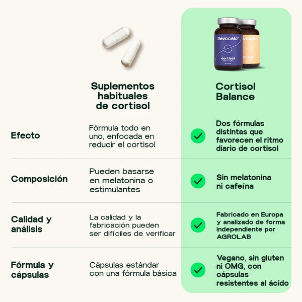Cortisol Balance Day & Night ES