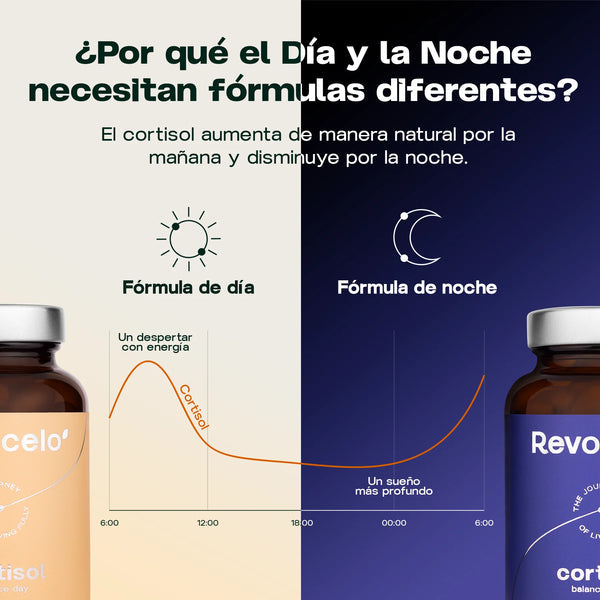 Cortisol Balance Day & Night ES